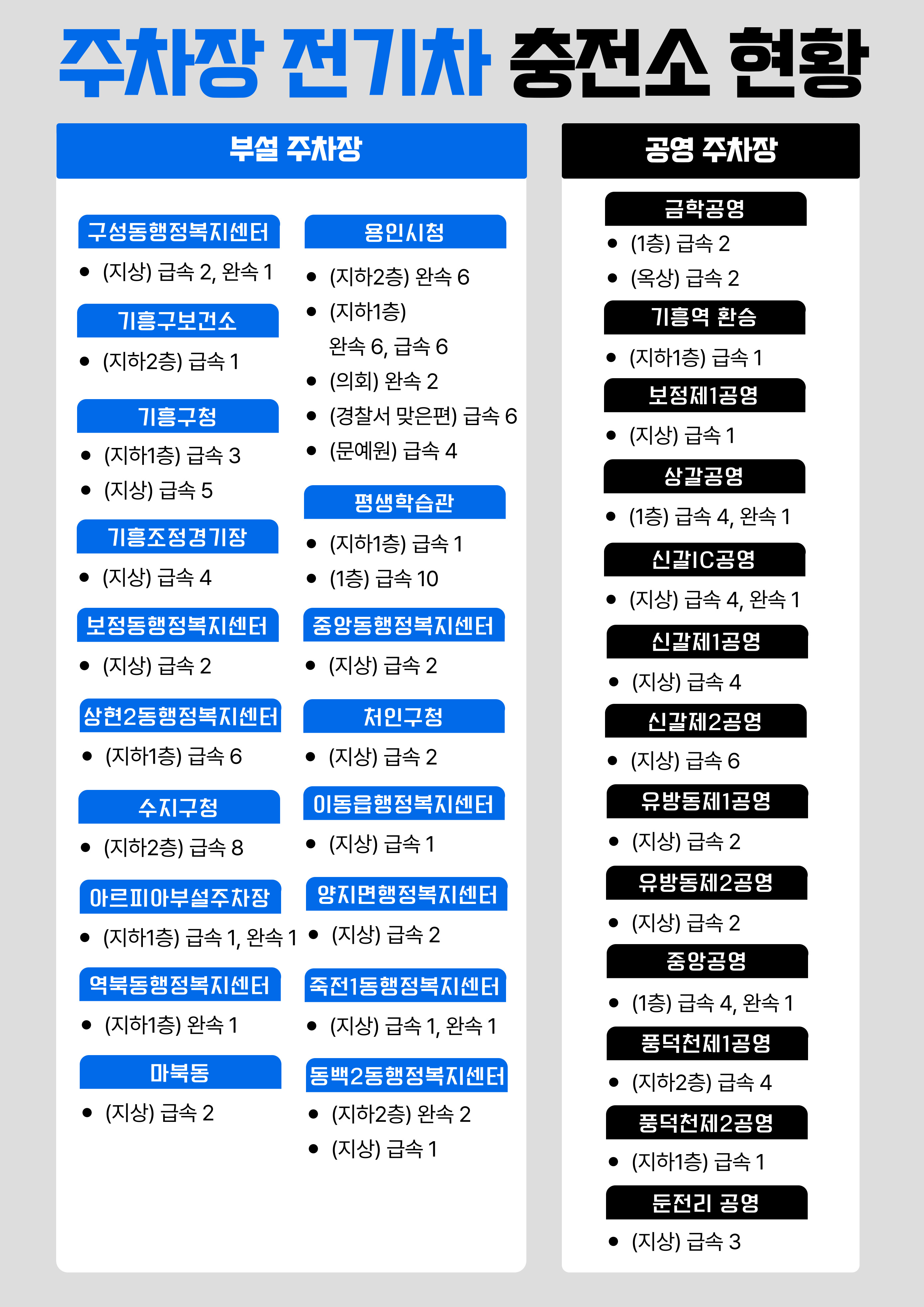 전기차 충전면 안내