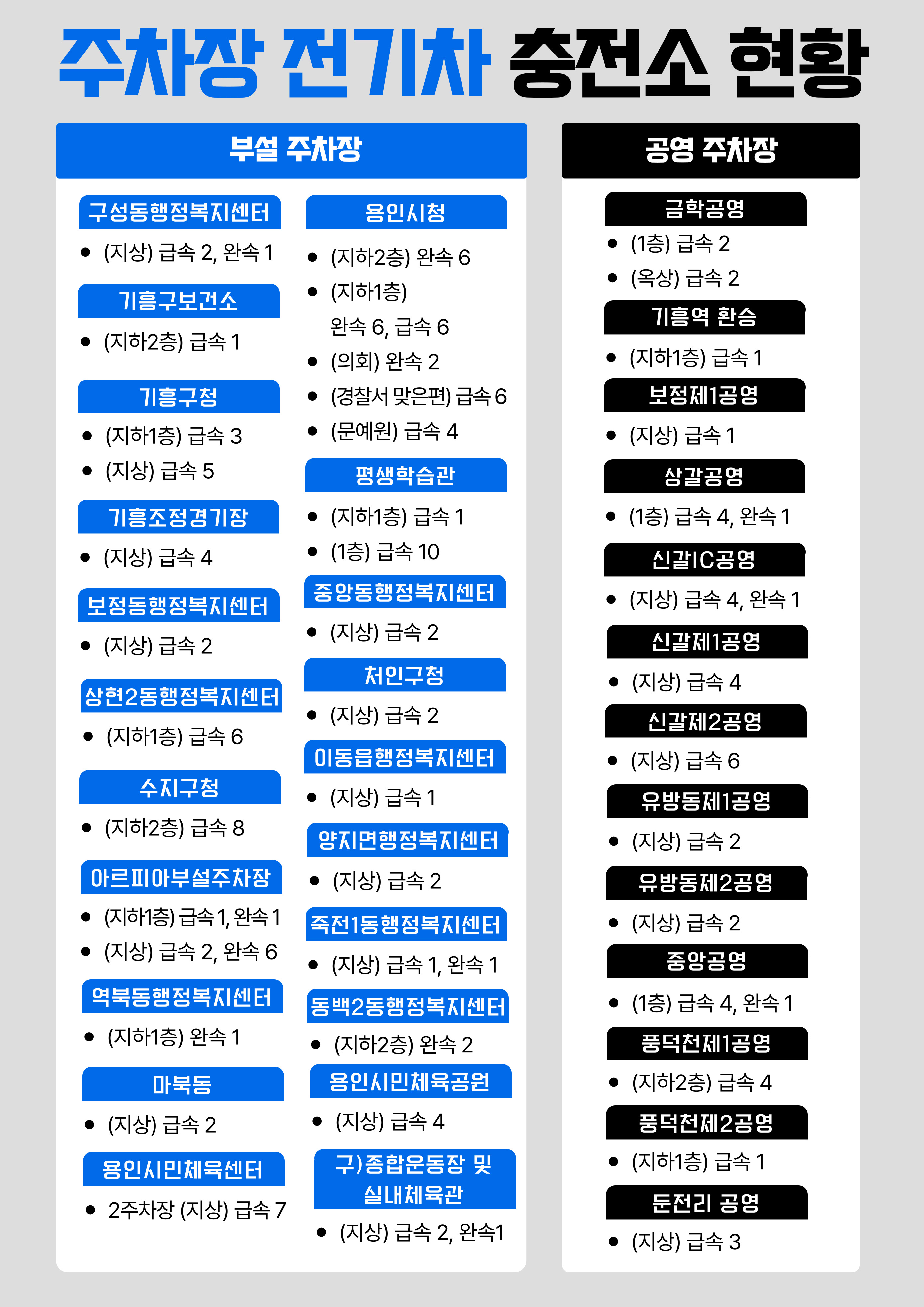 주차장 전기차 충전소 현황
